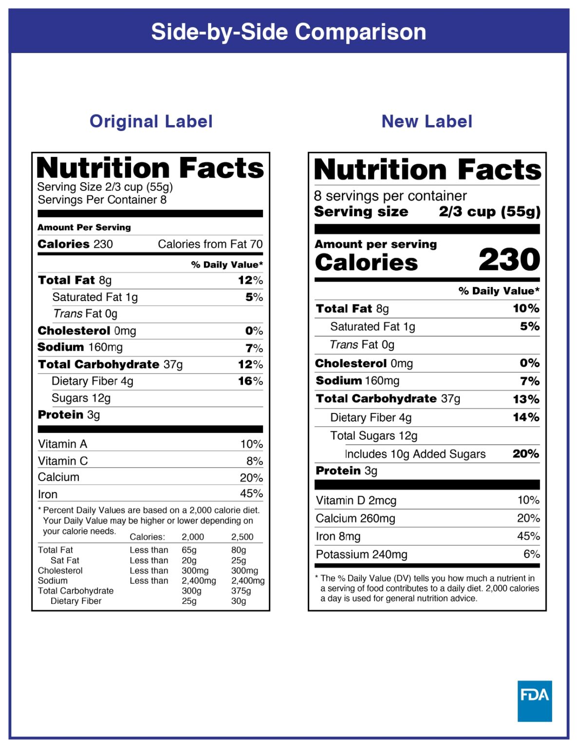 Circular 29/2023/TT-BYT: A Turning Point for Nutrition Label ...